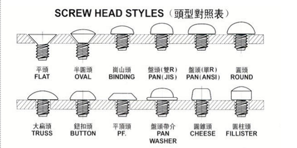 螺絲有哪幾種類型