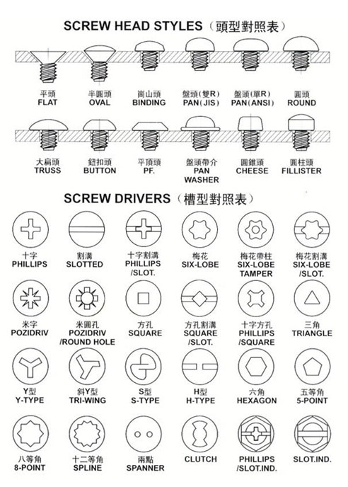 螺絲常用頭型對照表